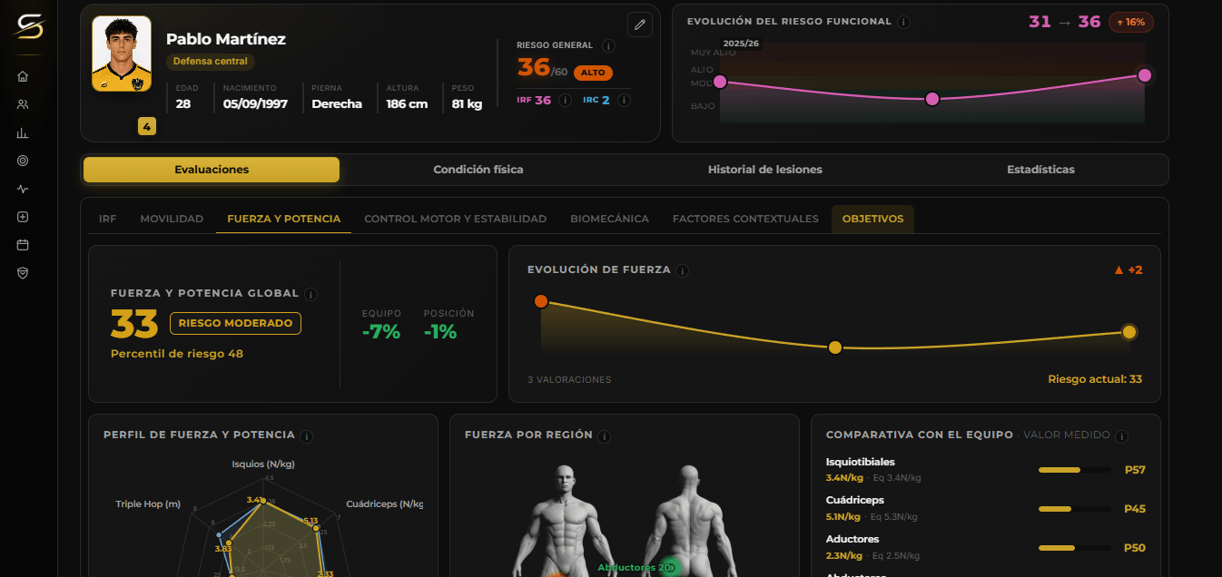 Ficha del jugador con su riesgo lesional y evolución