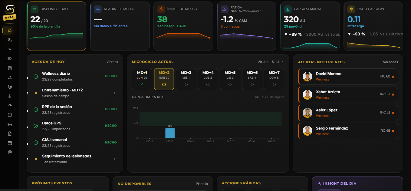 Panel de inicio: disponibilidad, readiness, riesgo, fatiga y microciclo de la plantilla